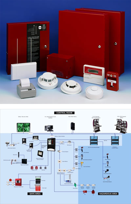 FM Approved Fire Alarm System