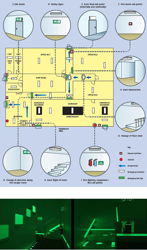 Intellingent Fire Emergency Lighting Evacuation System