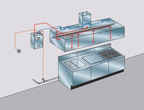 UL Listed Ansul Kitchen Fire Suppression System