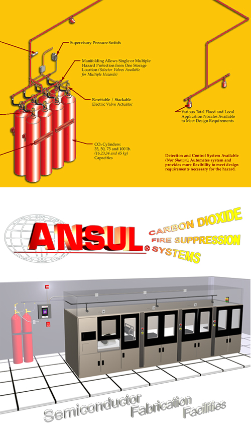 FM Approved ANSUL High and Low Pressure Carbon Dioxide Extinguishing Systems 